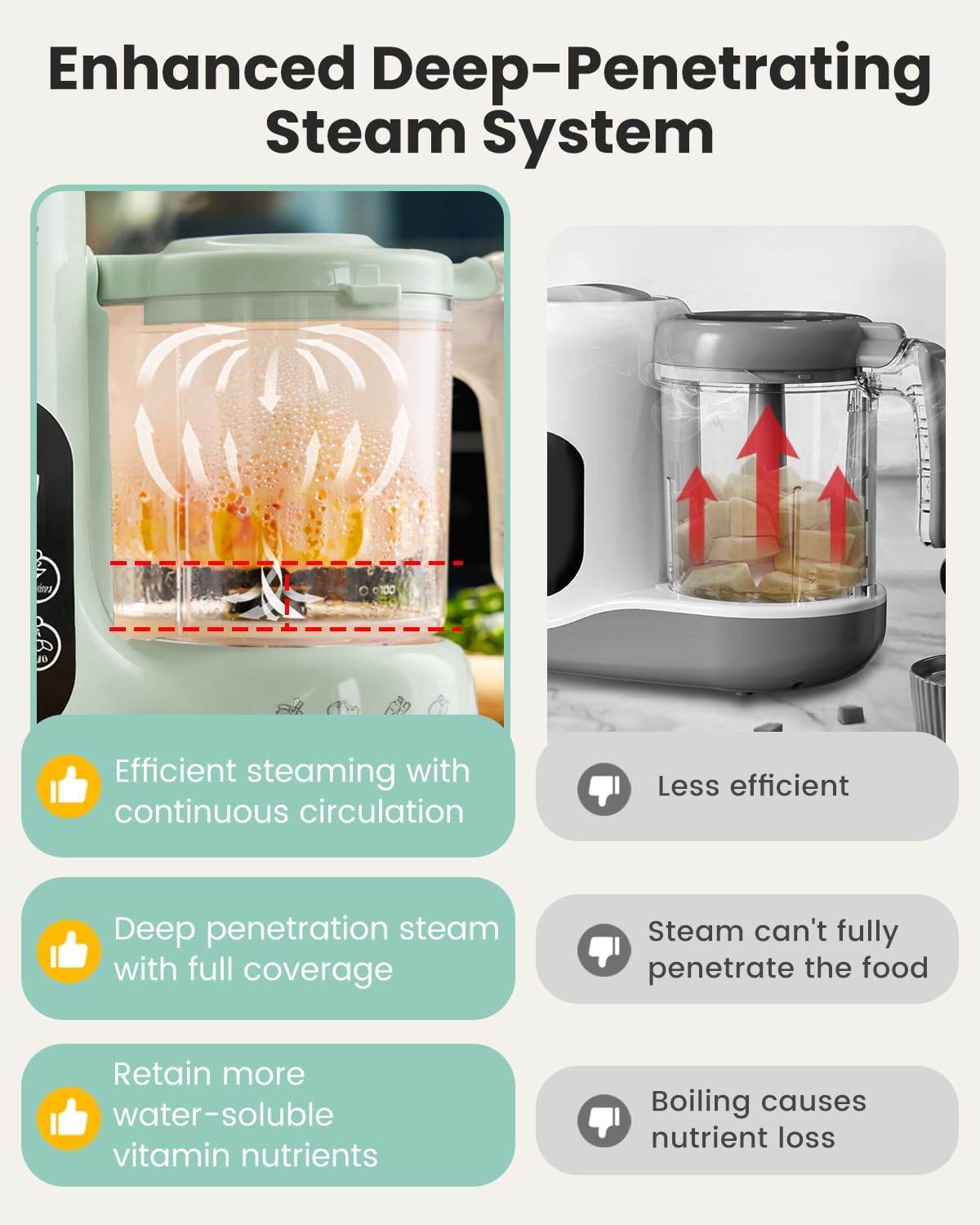Babyvoedselmaker Stoommand Voe - Baby Food Blender And Steamer recensie en prijs